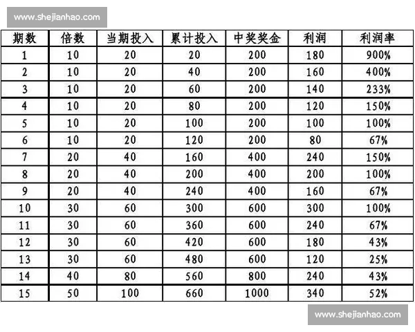 足球投注技巧精析：如何运用数据分析提升投注精准度与盈利率